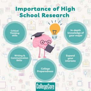 Importance of High School Research