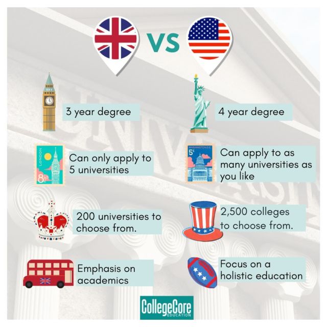 Ready to explore your study abroad options? 🎓✈️

Choosing between the US and the UK for your bachelor’s degree can be a big decision. Whether you’re intrigued by the broad academic spectrum in the US or the specialized focus in the UK, we’re here to guide you. 

Drop us a message and let’s find the right fit for your dreams! 💬🌍

#studyabroad #usvsuk #universitycomparison #globalopportunities #yournextadventure #studyintheuk #studyintheusa #collegecore #travel #student