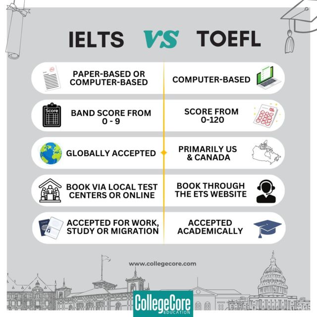 IELTS vs. TOEFL: Which Test Fits Your Goals? 🤔📚

Let our expert counsellors help you choose the best path for your future. 📞✨

 #ielts #toefl #studyabroad #testprep #college #university #studyhard #visa #education #collegecore #counseling